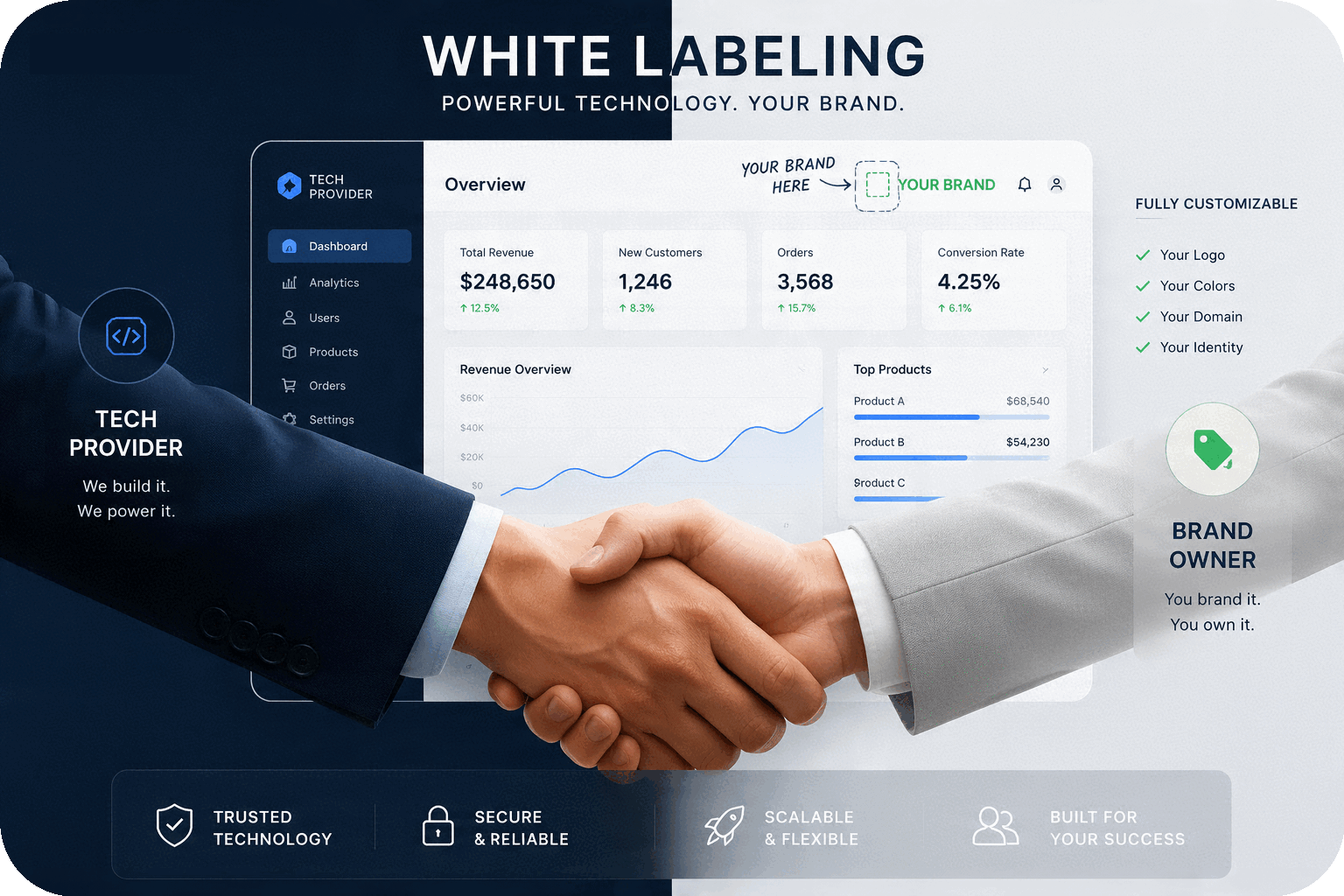 D-Bests Bisnis White Label