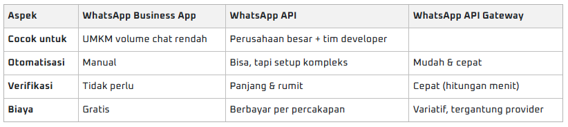 WhatsApp Gateway