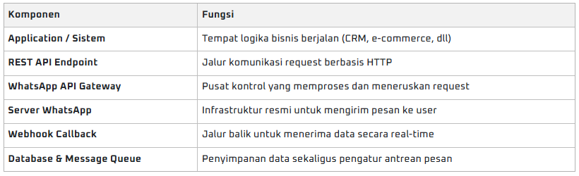 WhatsApp Gateway